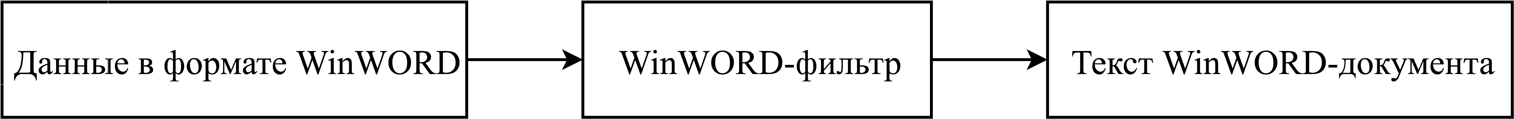 Схема фильтрации WinWord-документов в СУБД ЛИНТЕР