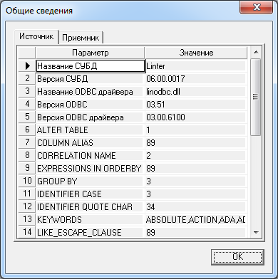 Общая информация о базах данных