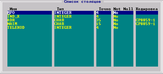 Окно «Список столбцов»