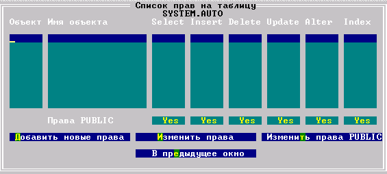 Права пользователей на таблицу