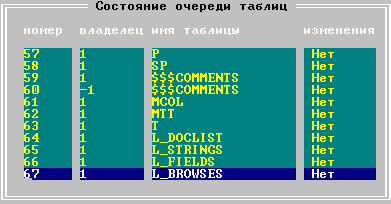 Просмотр очереди таблиц
