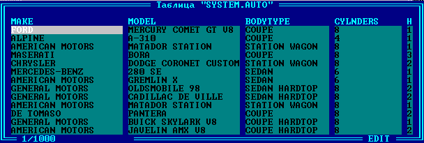 Окно представления данных в табличном виде