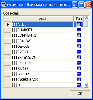 Отчет по объектам