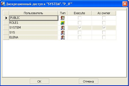 Настройка дискреционного доступа к процедуре