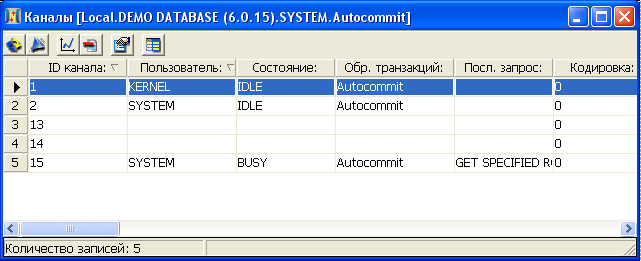 Просмотр каналов в списке