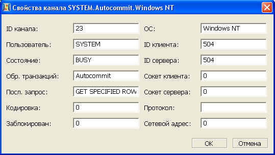 Свойства канала