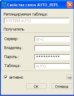 Свойства правила репликации