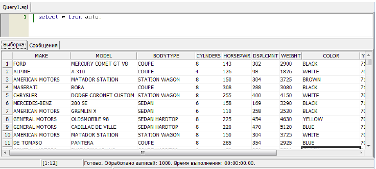 Результат выполнения запроса вкладка «Выборка»