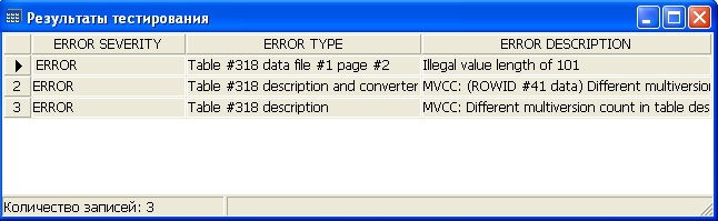 Результаты тестирования таблицы