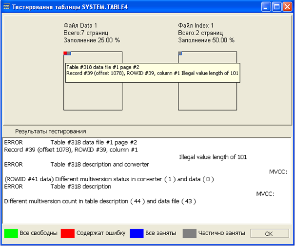 Результат расширенного теста