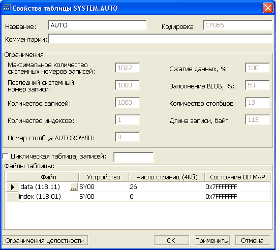 Свойства таблицы
