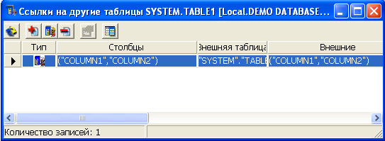 Просмотр внешних ключей в списке