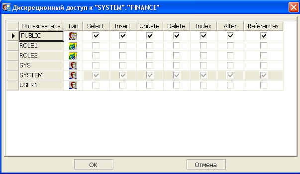 Дискреционный доступ к таблице