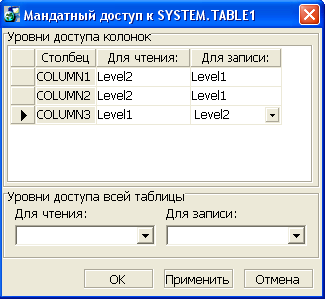 Мандатный доступ к таблице