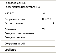 Операции над представлением, доступные в меню