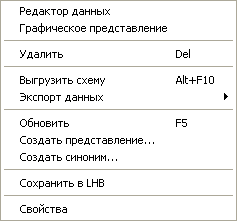 Операции над синонимом, доступные в меню