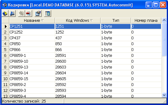 Просмотр кодировок в списке
