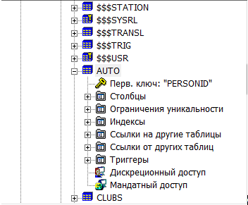 Просмотр первичного ключа таблицы