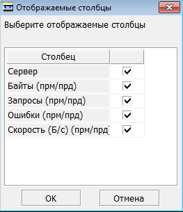 Отображаемые столбцы