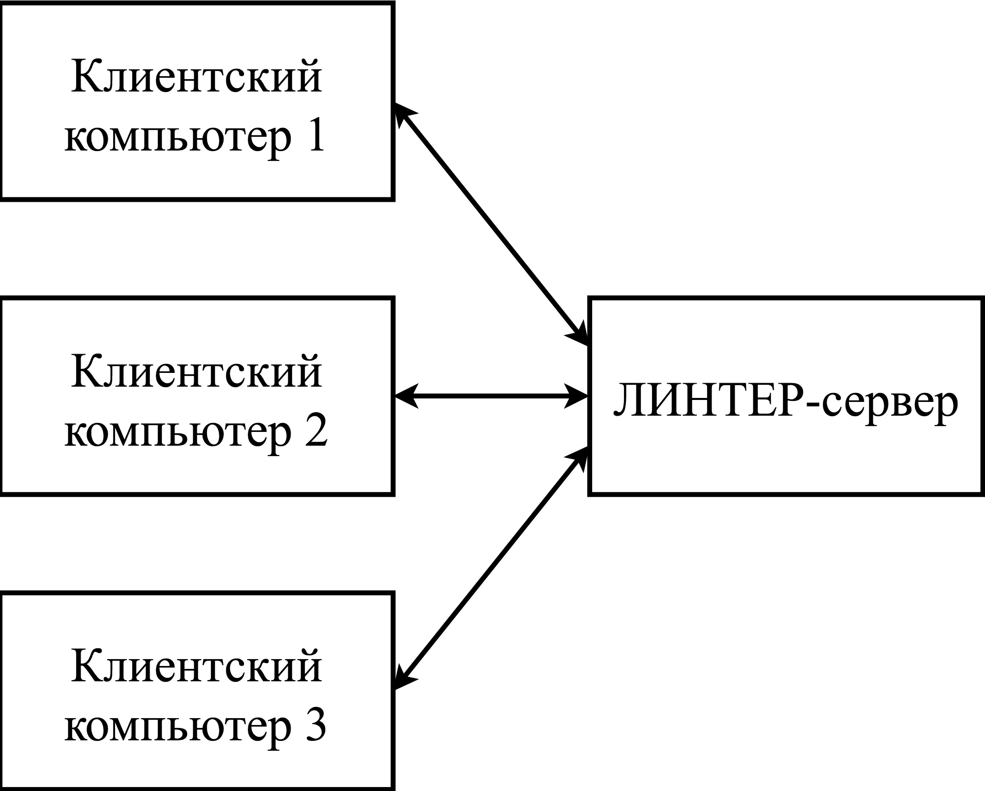 Сетевая конфигурация с одним ЛИНТЕР-сервером и несколькими клиентами