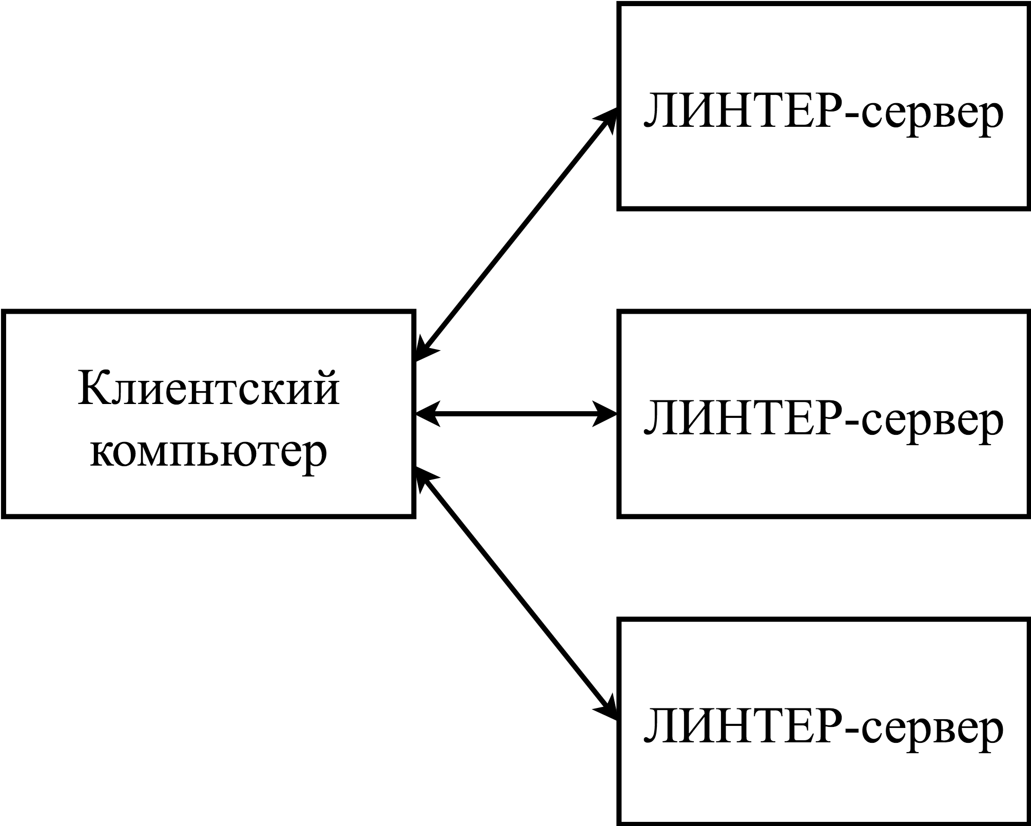 Сетевая конфигурация с одним клиентом и несколькими ЛИНТЕР-серверами