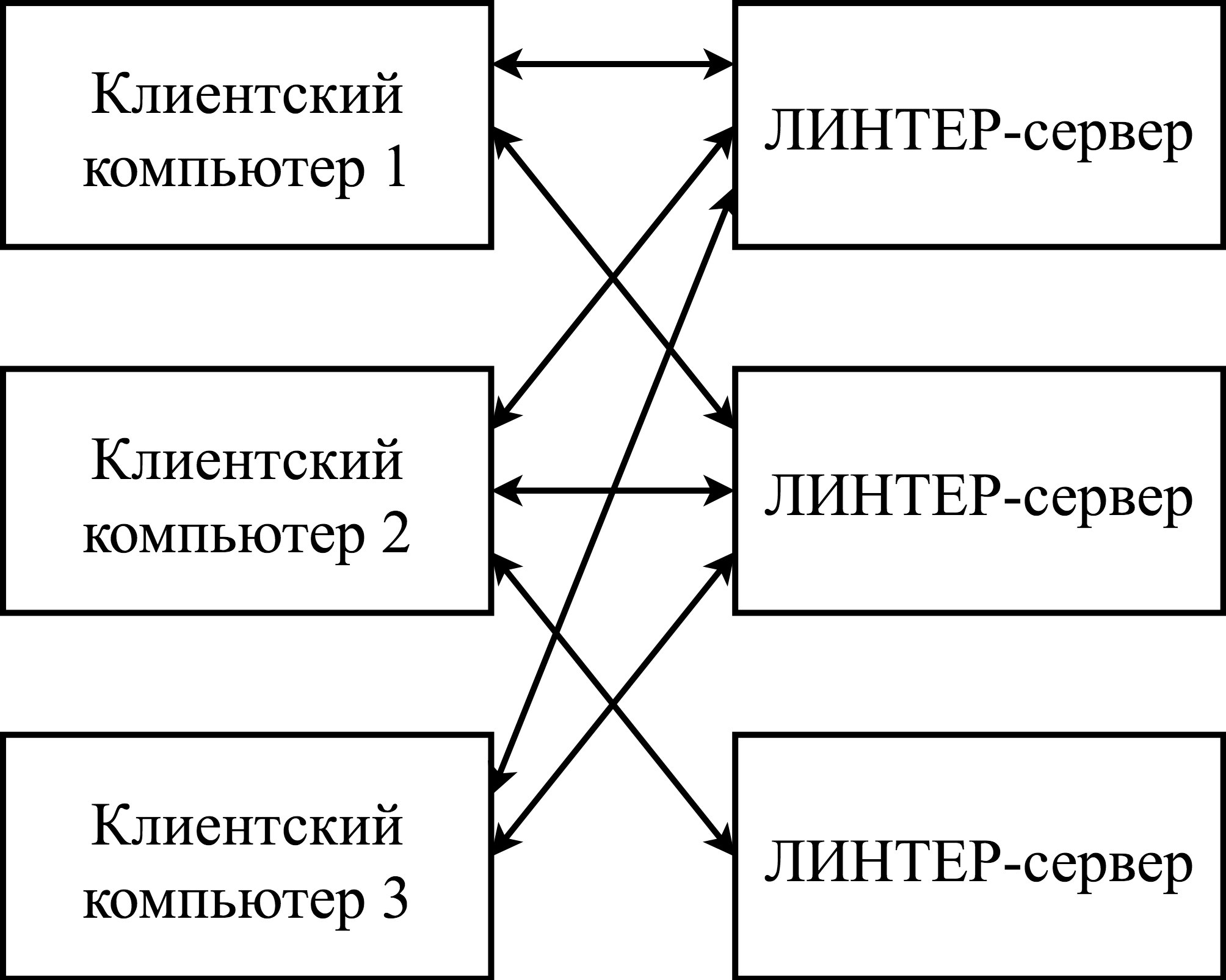 Сетевая конфигурация с несколькими клиентами и ЛИНТЕР-серверами
