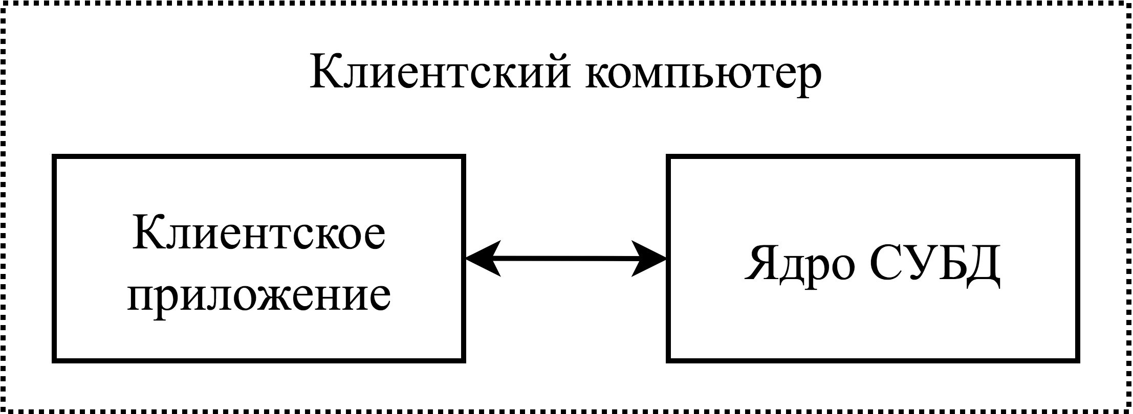 Сетевая конфигурация локального ЛИНТЕР-сервера