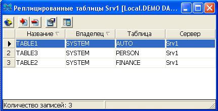 Просмотр правил репликации в списке